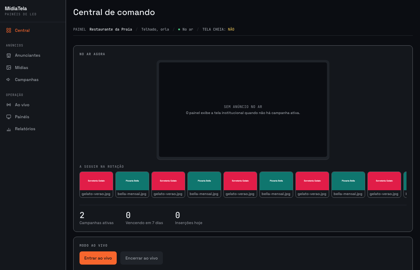 Central de comando do MídiaTela: o que está no ar agora, a rotação seguinte e o total de campanhas ativas